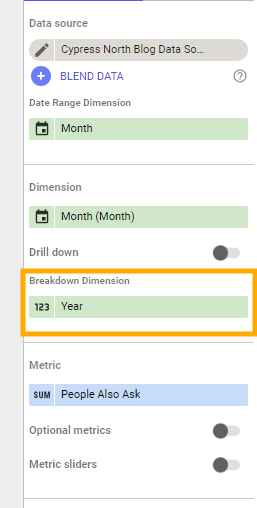 Year was added as a Breakdown Dimension in chart setup